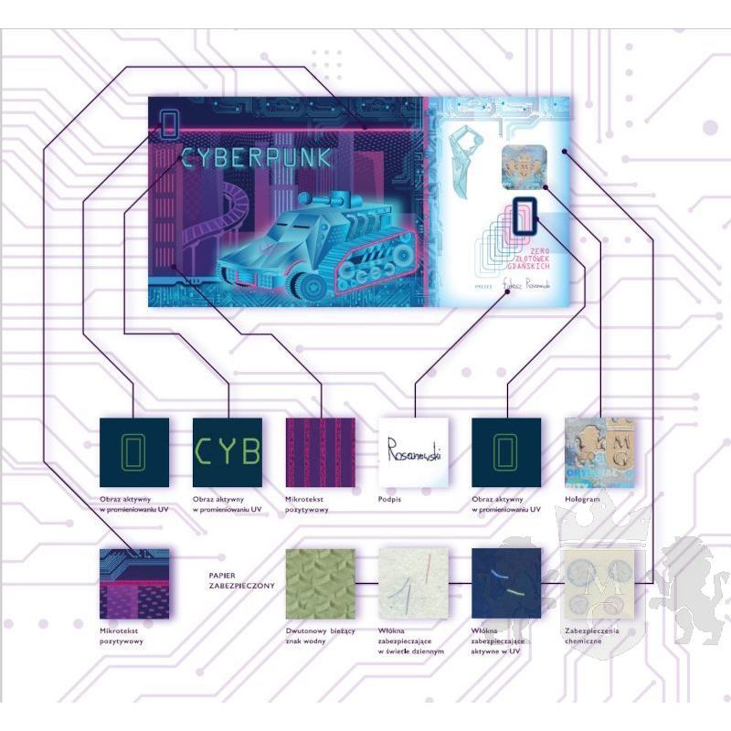 SET Cyberpunk 2022, collector's bon + Torch UV/LED