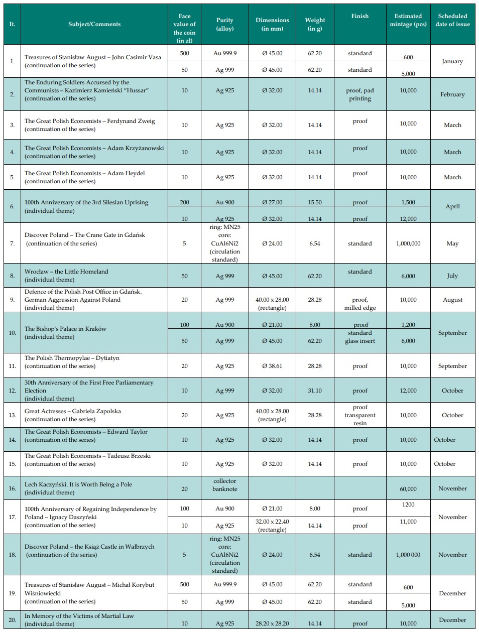 NBP Issue Plan for 2021